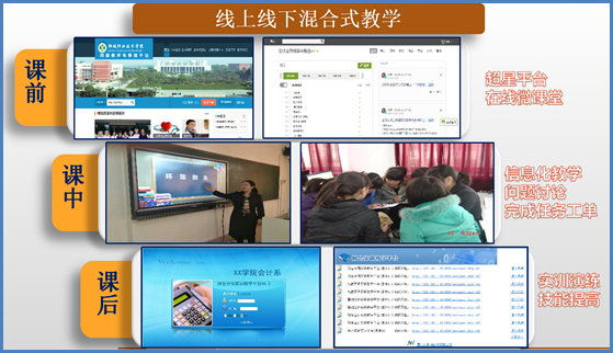 混合教学模式
